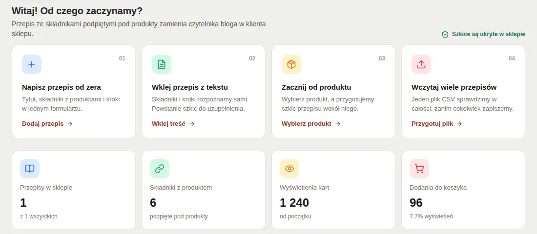 Panel GrowRecipe, Pulpit: Witaj! Od czego zaczynamy, cztery karty startu i liczby: przepisy w sklepie, składniki z produktem, wyświetlenia kart i dodania do koszyka.